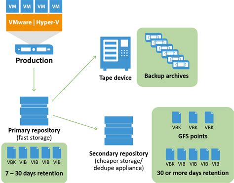 best veeam backup strategy.